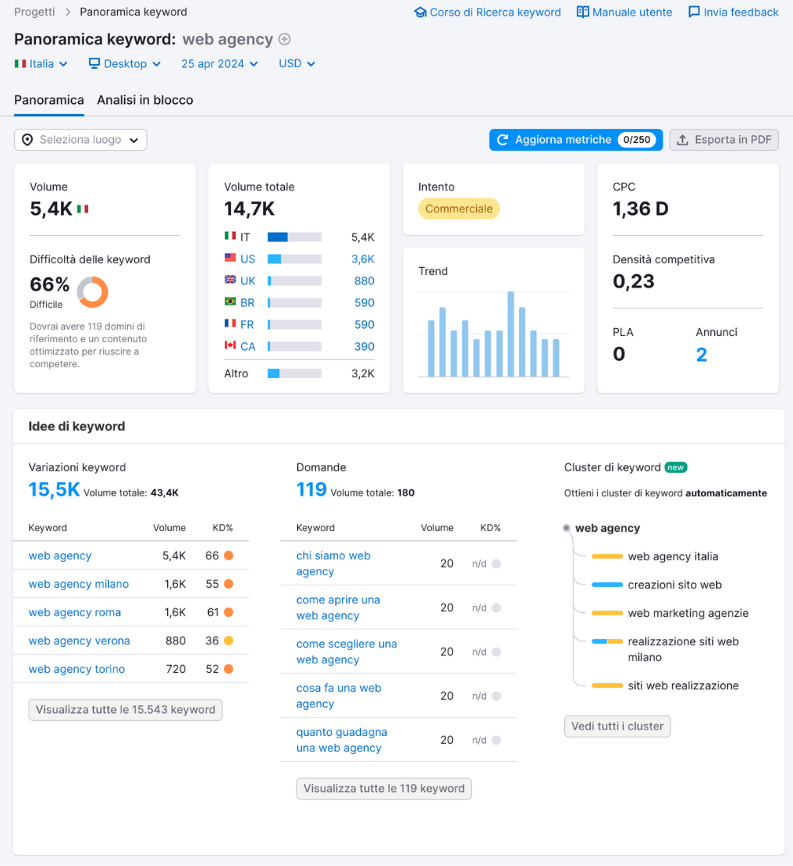 Analisi del traffico web