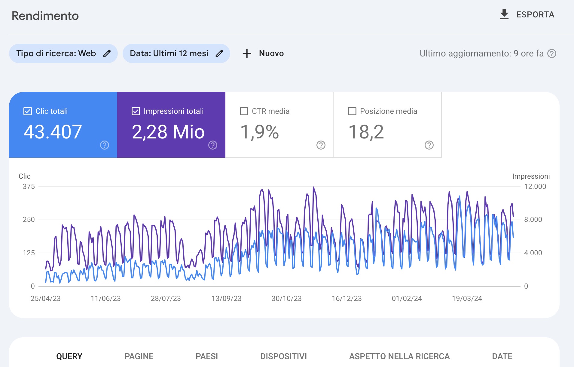 web agency, pmi, piccole medie imprese